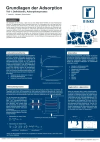 Plakat zur Beschreibung der Adsorption