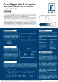 Plakat zur Beschreibung der Adsorption